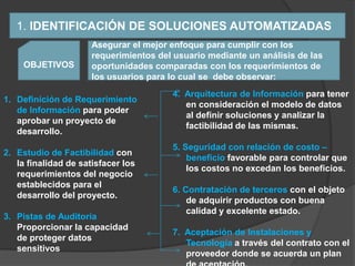 1. IDENTIFICACIÓN DE SOLUCIONES AUTOMATIZADAS
                      Asegurar el mejor enfoque para cumplir con los
                      requerimientos del usuario mediante un análisis de las
     OBJETIVOS        oportunidades comparadas con los requerimientos de
                      los usuarios para lo cual se debe observar:
                                        4. Arquitectura de Información para tener
1. Definición de Requerimiento
                                           en consideración el modelo de datos
   de Información para poder
                                           al definir soluciones y analizar la
   aprobar un proyecto de
                                           factibilidad de las mismas.
   desarrollo.
                                        5. Seguridad con relación de costo –
2. Estudio de Factibilidad con
                                            beneficio favorable para controlar que
   la finalidad de satisfacer los
                                            los costos no excedan los beneficios.
   requerimientos del negocio
   establecidos para el
                                        6. Contratación de terceros con el objeto
   desarrollo del proyecto.
                                            de adquirir productos con buena
                                            calidad y excelente estado.
3. Pistas de Auditoría
   Proporcionar la capacidad
                                        7. Aceptación de Instalaciones y
   de proteger datos
                                           Tecnología a través del contrato con el
   sensitivos
                                           proveedor donde se acuerda un plan
 