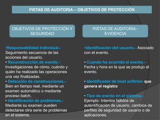 PISTAS DE AUDITORIA – OBJETIVOS DE PROTECCIÓN



   OBJETIVOS DE PROTECCIÓN Y             PISTAS DE AUDITORIA -
           SEGURIDAD                          EVIDENCIA


•Responsabilidad Individual.-        •Identificación del usuario.- Asociado
Seguimiento secuencia de las         con el evento.
acciones del usuario.
• Reconstrucción de evento.-         • Cuando ha ocurrido el evento.-
Investigaciones de cómo, cuándo y    Fecha y hora en la que se produjo el
quién ha realizado las operaciones   evento.
una vez finalizadas.
• Detección de construcciones.-      • Identificador de host anfitrión que
Bien en tiempo real, mediante un     genera el registro
examen automático o mediante
proceso batch.                       • Tipo de evento en el sistema.-
• Identificación de problemas.-      Ejemplo: Intentos fallidos de
Mediante su examen pueden            autentificación de usuario, cambios de
detectarse otra serie de problemas   perfiles de seguridad de usuario o de
en el sistema.                       aplicaciones.
 