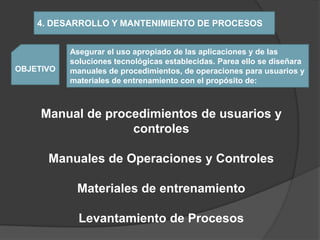 4. DESARROLLO Y MANTENIMIENTO DE PROCESOS


           Asegurar el uso apropiado de las aplicaciones y de las
           soluciones tecnológicas establecidas. Parea ello se diseñara
OBJETIVO   manuales de procedimientos, de operaciones para usuarios y
           materiales de entrenamiento con el propósito de:



     Manual de procedimientos de usuarios y
                   controles

      Manuales de Operaciones y Controles

            Materiales de entrenamiento

             Levantamiento de Procesos
 