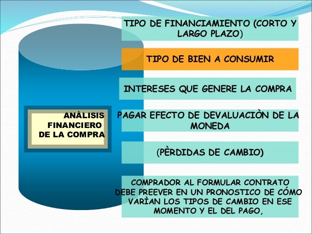 Adquisiciones En El Extranjero