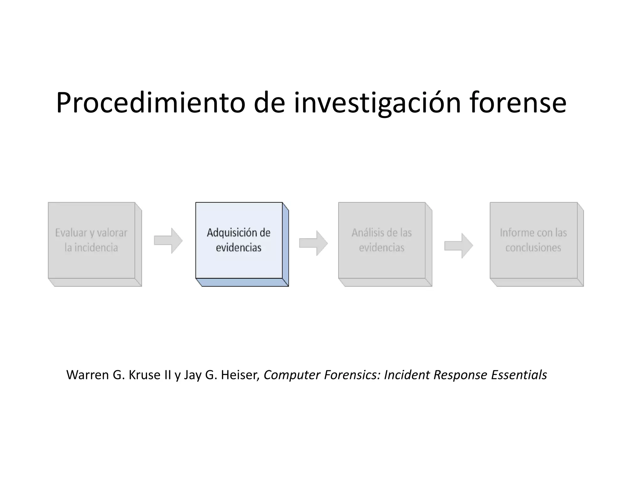 Procedimiento de investigación forense
Warren G. Kruse II y Jay G. Heiser, Computer Forensics: Incident Response Essentials
 