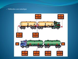 .- Vehículos con remolque
 
