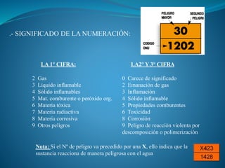 .- SIGNIFICADO DE LA NUMERACIÓN:
LA 1° CIFRA: LA2° Y 3° CIFRA
2 Gas 0 Carece de significado
3 Líquido inflamable 2 Emanación de gas
4 Sólido inflamables 3 Inflamación
5 Mat. comburente o peróxido org. 4 Sólido inflamable
6 Materia tóxica 5 Propiedades comburentes
7 Materia radiactiva 6 Toxicidad
8 Materia corrosiva 8 Corrosión
9 Otros peligros 9 Peligro de reacción violenta por
descomposición o polimerización
Nota: Si el Nº de peligro va precedido por una X, ello indica que la
sustancia reacciona de manera peligrosa con el agua
 
