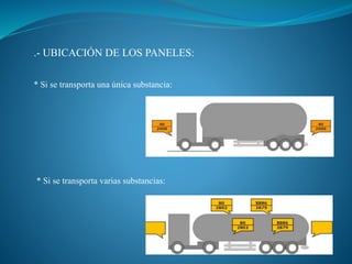 .- UBICACIÓN DE LOS PANELES:
* Si se transporta una única substancia:
* Si se transporta varias substancias:
 