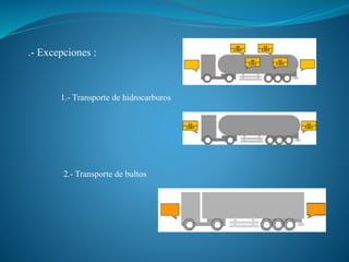 .- Excepciones :
1.- Transporte de hidrocarburos
2.- Transporte de bultos
 