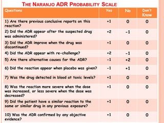 Adr | PDF