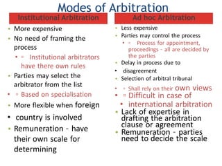 Modes of Arbitration
Institutional Arbitration
• More expensive
• No need of framing the
process
• ▫ Institutional arbitra...