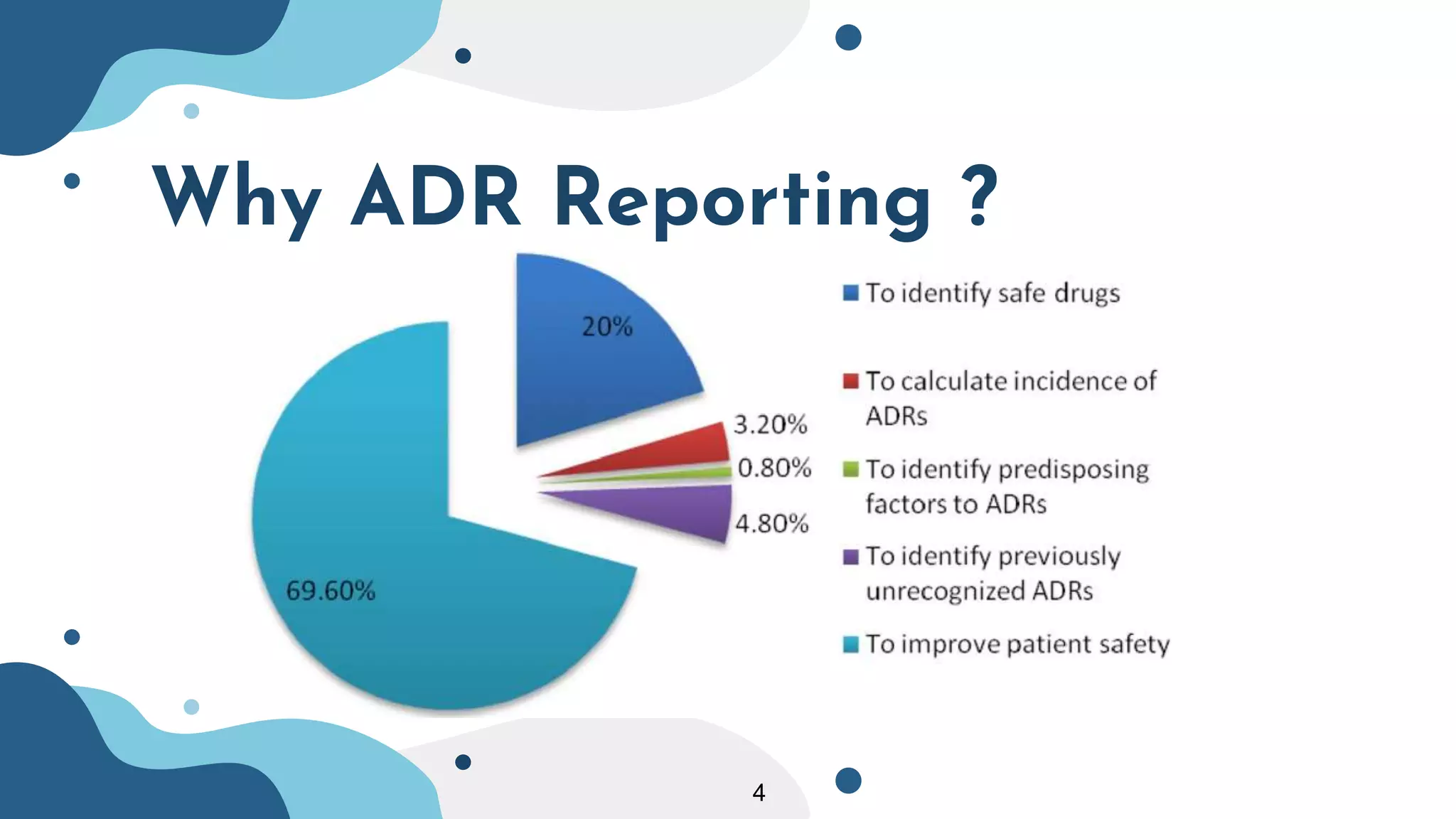 ADR reporting tools in india | PPTX