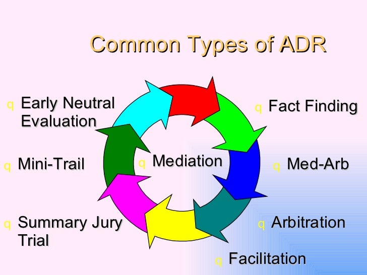 ADR