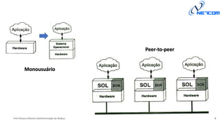 Prof Silvano Oliveira (Administração de Redes) 4
Monousuário
Peer-to-peer
 