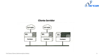 Prof Silvano Oliveira (Administração de Redes) 5
Cliente-Servidor
 