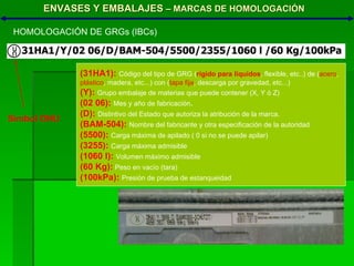 ENVASES Y EMBALAJES  – MARCAS DE HOMOLOGACIÓN (31HA1):   Código del tipo de GRG ( rígido para líquidos , flexible, etc..) de ( acero , plástico , madera, etc...) con ( tapa fija , descarga por gravedad, etc...)‏ (Y):  Grupo embalaje de materias que puede contener (X, Y ó Z)‏ (02 06):  Mes y año de fabricación . (D):   Distintivo del Estado que autoriza la atribución de la marca. (BAM-504):   Nombre del fabricante y otra especificación de la autoridad (5500):   Carga máxima de apilado ( 0 si no se puede apilar)‏ (3255):   Carga máxima admisible  (1060 l):   Volumen máximo admisible (60 Kg):  Peso en vacío (tara)‏ (100kPa):   Presión de prueba de estanqueidad Símbol ONU HOMOLOGACIÓN DE GRGs (IBCs)‏ 