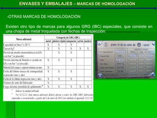 ENVASES Y EMBALAJES  – MARCAS DE HOMOLOGACIÓN Existen otro tipo de marcas para algunos GRG (IBC) especiales, que consiste en una chapa de metal troquelada con fechas de inspección: -OTRAS MARCAS DE HOMOLOGACIÓN 