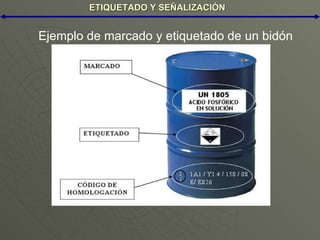 ETIQUETADO Y SEÑALIZACIÓN Ejemplo de marcado y etiquetado de un bidón 