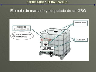 ETIQUETADO Y SEÑALIZACIÓN Ejemplo de marcado y etiquetado de un GRG 