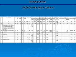 INTRODUCCIÓN ESTRUCTURA DE LA TABLA A 