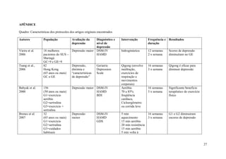 27
APÊNDICE
Quadro: Características dos protocolos dos artigos originais encontrados
Autores População Avaliação da
depressão
Diagnóstico e
nível de
depressão
Intervenção Frequência e
duração
Resultados
Vieira et al.
2006
18 mulheres
pacientes do SUS –
Maringá
GC=9 e GE=9
Depressão maior DSM-IV
HAMD
hidroginástica 12 semanas
2 x semana
Scores de depressão
diminuíram no GE
Tsang et al.,
2006
82
Hong Kong
(65 anos ou mais)
GC e GE
Depressão,
distimia e
“características
de depressão”
Geriatric
Depression
Scale
Qigong (envolve
meditação,
exercícios de
respiração e
movimentos
corporais)
16 semanas
3 x semana
Qigong é eficaz para
diminuir depressão
Babyak et al.
2000
156
(50 anos ou mais)
G1=exercício
aeróbio
G2=sertralina
G3=exercício +
sertralina
Depressão maior DSM-IV
HAMD
BDI
Aeróbio
70 a 85%
freqüência
cardíaca,
Cicloergômetro
ou corrida leve
16 semanas
3 x semana
Significante benefício
terapêutico do exercício
físico
Brenes et al.
2007
32
(65 anos ou mais)
G1=exercício
G2=sertralina
G3=cuidados
habituais
Depressão
menor
DSM-IV
HAMD
GDS
5 min
aquecimento
15 min aeróbio
20 min resistência
15 min aeróbio
5 min volta à
16 semanas
3 x semana
G1 e G2 diminuiram
escores de depressão
 