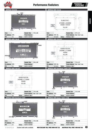 Performance Radiators
43Custom built units available© Adrad Pty Ltd NEW ZEALAND TOLL FREE 0800 628 723 AUSTRALIA TOLL FREE 1800 882 043
SUB1672ALSUSUSUSUSUSUSSUSUSUSUSUUSUSUSUSUSUSUSUUSUSSSSSSUSUUSUSUSSUUSUSUSSSUUUUUUUUSUUUUUUUUSUSUSUSUUUUUUSSUUUUUUUSSUB1BB1B1B1B1B1B11B1B1B1BBB1B1B1B1B1B1BB1B11B1B1B1BB1B1B1BB111BBBB1BB1B11B1BB1BBB1B11B1B1BB1B111BB111BBB1B11BBB1B1B1111111167676767676767676776767676776767676767776767776776676667677666677766676667777666667776776667666667777767766676767772A2A2A2A2A2A2A2A22A2A2A2A2A2A2A2A2A2A2A22A2A2A2A2AA2A2A2A2A2222AAAAAA2AA2A2A22A22A2AA2AA2A2A2A22A2AAAAA22A2A2AA2A2A2A2A2A2A2A222A22AA2AAA2A2AA2A22A22A2A2A2AA2A2AA2AAAALLLLLLLLLLLLLLLLLLLLLLLLLLLLLLLLLLLLLLLLLLLLLLLLLLLLLLLLLLLLLL
Core Header Size 712 x 60
Fin Options STD Finish Options
FPI 13 Notes KOYO K-SPORT
IMPREZA ‘00-8/05
SUB012AC-
Core Header Size 417 x 51
Fin Options STD / SL Finish Options Nat / Sat / Low
FPI 16 SL16 Notes MANUAL ONLY
IMPREZA WRX ‘94-00
SUB0302ALSUSSSUSUSSSUUSUSUSUUSUSUSUSSSUSUSUSUSUSUSUSSUUSSSUUSUSUUSSSUSUSUSUUSUSUSUUUUSUSUUUSUSUUUSUSUS B0BBBBBBBBBBBBBBBBBBBBBBBBBBBBBBBBBBBBBBBBBB 33330330303333333030333333330333333333333333333333333333333333333303333333333333333333333 2A2A2A2A2A2A2A2A2AA2A2A2A2A2A2A2A2AA2AAAA2A2AAA22AAAA22222AA22A2A2A2A2AAA2A222A2AAAA2A22222AAAA2A22AAAAAA2AAAAAAAAAAAAAA2AA2ALLLLLLLLLLLLLLLLLLLLLLLLLLLLLLLLLLLLLLLLLLLLLLLLLLLLLLLL
Core Header Size 416 x 60
Fin Options STD Finish Options
FPI 13 Notes KOYO K-SPORT
IMPREZA WRX ‘94-00
SUB023AC40-
Core Header Size 715 x 51
Fin Options STD / SL Finish Options Nat / Sat / Low
FPI 18 SL18 Notes MANUAL ONLY
IMPREZA WRX ‘00-9/01
SUB023AC56-
Core Header Size 715 x 68
Fin Options STD Finish Options Nat / Sat / Low
FPI 18 Notes MANUAL ONLY
IMPREZA WRX ‘00-9/01
SUB1672ALSUSUSUSUSUSUSUSUUSUSUSUUSUSUSUSUSUSUSUSUUUUUSSUSUUSUUUUSSUUSUUUSUSSSUSUUSUUSUUSSUSUUSSSSSSSUSUUUSUSSSUSUSSSSUUUSSSUUUSSUSSSUUB1BBB1B1B1B1B1B1B1B1BB1B1B1B1B1BBBBB11B1B1B1BB1B1BBB1B1B1BB1BB1B11111BB1B1111BB111BB11B1B11B11111B11B1B111B1BBBB111676767676767677676767677767776666677766667677767766676667677667666776766676666677776677766676766667776676666766776666 2A2A2A2A2A2A2A22A2A2A2A2A2A2A2A2A2A2AA2A2A2A2A22A22A2A2AA2AA2A2A2AAAA2AAA2A2A222A22AAA2A22A2222AAAAAA2A2AAAAA2A22AA2AA2AA2A2A22A222222AAAAAAAAAAA222AAAAAAA2AAA2ALLLLLLLLLLLLLLLLLLLLLLLLLLLLLLLLLLLLLLLLLLLLLLLLLLLLLLLLLLLLLLLL
Core Header Size 712 x 60
Fin Options STD Finish Options
FPI 13 Notes KOYO K-SPORT
IMPREZA WRX Hatchback ‘10/01-7/07
SUB2190AL
Core Header Size 713 x 60
Fin Options STD Finish Options
FPI 13 Notes KOYO K-SPORT
IMPREZA WRX Hatchback ‘8/07-
SUB1672ALSUSUSUSUSUSUSUSUUSUSUSUUSUSSUSSSUUSUSUUSUSUSUSUSUSUSSSSSUUSUSUUUUSSUSUUUUSSUUSUUUSUSSUUSUUUSSSUUSUSSSUSSUSSSSUUUUSSSUUUSSUSSUUB1BBB1B1B1B1B1B1B1B1BB1B1BBBBBBBB1B111B1B1B1BBBBB111B1B1B1BB1B1BB1B11B1B1BBBB1BB1B1111BB1B111BB111BB11B111B11B1B111BBB111676767767676777676767677676767776777666667776666767776776667667677666667677766777666767666667776676666766776666 2A2A2A2A2A2A2A22A2A2A2A2A222A2A2A2A2A2AAAAA22A2A2A2A2AA2A2A2A2A2A2A222A2AA2AA2AA2A222A2AA2AA2A2AAAA2AA2A2A222A22AAA2AAAAA2A2A2A22A22222AAAAA2AAAAA222AAAAAAA2AA222AAALLLLLLLLLLLLLLLLLLLLLLLLLLLLLLLLLLLLLLLLLLLLLLLLLLLLLLLLLLLLLLLLLLL
Core Header Size 712 x 60
Fin Options STD Finish Options
FPI 13 Notes KOYO K-SPORT
IMPREZA WRX Sedan ‘10/01-11/08
SUUUUUSUUSUUUUSUUUUSUUUUUUUUUUUUSSUSUSSUUUUUUB2B2B22B2B2B2B2B222B2B2B2B2B2B2B2B2B22B2B2B2B2B2B2B2B2BB2B2B2B2BBBBBB22B2B2B222B22B2BBB2B22B2B22BB2B2B22B22B2BB2BBBB22222B222BB2B222BBB2B221919191991919199199919999191919191919199191919191919199919191991919199999191919119919191191111999191111111111191919191990A00A00000A000A000000000A00000A000A0000A00A0A0A0AAALLLLLLLLL
SUBARU
 