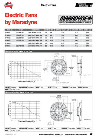 Electric Fans
79© Adrad Pty Ltd NEW ZEALAND TOLL FREE 0800 628 723 AUSTRALIA TOLL FREE 1800 882 043
Part No. EFMAR03 Current Draw 7.90 Amp Watt 130 CFM 950 Diameter 284.5mm Depth 66.3mm
X-Ref EF3528, EF3529
MARADYNE 12V 10” SKEW BLADE FAN
Part No. EFMAR01 Current Draw 7.70 Amp Watt 130 CFM 790 Diameter 247.0mm Depth 66.3mm
X-Ref EF3526, EF3527
MARADYNE 12V 9” SKEW BLADE FAN
Electric Fans
by Maradyne
PART NO. X-REF DESCRIPTION WATT CFM CURRENT DRAW - AMP DIAMETER - MM DEPTH - MM
EFMAR01 EF3526,EF3527 12V 9" SKEW BLADE FAN 130 790 7.70 247.0 66.3
EFMAR03 EF3528,EF3529 12V 10" SKEW BLADE FAN 130 950 7.90 284.5 66.3
EFMAR05 EF3530,EF3531 12V 11" SKEW BLADE FAN 130 1110 7.40 310.0 66.3
EFMAR07 EF3532,EF3533 12V 12" SKEW BLADE FAN 130 1155 7.70 336.0 66.5
EFMAR09 12V 14" SKEW BLADE FAN 160 1555 10.10 382.0 75.9
EFMAR11 EF3534,EF3535 12V 16" SKEW BLADE FAN 225 2170 17.70 414.0 84.3
 