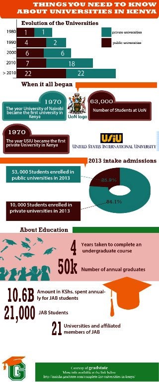 A Dramatic Evolution of Universities in Kenya
