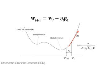 Stochastic Gradient Descent (SGD)
⌘t
<latexit sha1_base64="SU/TSRqhSNKT3zfwyFM+mpJHyjY=">AAAB73icbVBNS8NAEJ3Ur1q/qh69BIvgqSQi6LHoxWMF+wFtKJvttF262cTdiVBC/4QXD4p49e9489+4bXPQ1gcDj/dmmJkXJlIY8rxvp7C2vrG5Vdwu7ezu7R+UD4+aJk41xwaPZazbITMohcIGCZLYTjSyKJTYCse3M7/1hNqIWD3QJMEgYkMlBoIzslK7i8R6GU175YpX9eZwV4mfkwrkqPfKX91+zNMIFXHJjOn4XkJBxjQJLnFa6qYGE8bHbIgdSxWL0ATZ/N6pe2aVvjuItS1F7lz9PZGxyJhJFNrOiNHILHsz8T+vk9LgOsiESlJCxReLBql0KXZnz7t9oZGTnFjCuBb2VpePmGacbEQlG4K//PIqaV5Ufa/q319Wajd5HEU4gVM4Bx+uoAZ3UIcGcJDwDK/w5jw6L86787FoLTj5zDH8gfP5A11OkCs=</latexit>
<latexit sha1_base64="SU/TSRqhSNKT3zfwyFM+mpJHyjY=">AAAB73icbVBNS8NAEJ3Ur1q/qh69BIvgqSQi6LHoxWMF+wFtKJvttF262cTdiVBC/4QXD4p49e9489+4bXPQ1gcDj/dmmJkXJlIY8rxvp7C2vrG5Vdwu7ezu7R+UD4+aJk41xwaPZazbITMohcIGCZLYTjSyKJTYCse3M7/1hNqIWD3QJMEgYkMlBoIzslK7i8R6GU175YpX9eZwV4mfkwrkqPfKX91+zNMIFXHJjOn4XkJBxjQJLnFa6qYGE8bHbIgdSxWL0ATZ/N6pe2aVvjuItS1F7lz9PZGxyJhJFNrOiNHILHsz8T+vk9LgOsiESlJCxReLBql0KXZnz7t9oZGTnFjCuBb2VpePmGacbEQlG4K//PIqaV5Ufa/q319Wajd5HEU4gVM4Bx+uoAZ3UIcGcJDwDK/w5jw6L86787FoLTj5zDH8gfP5A11OkCs=</latexit>
<latexit sha1_base64="SU/TSRqhSNKT3zfwyFM+mpJHyjY=">AAAB73icbVBNS8NAEJ3Ur1q/qh69BIvgqSQi6LHoxWMF+wFtKJvttF262cTdiVBC/4QXD4p49e9489+4bXPQ1gcDj/dmmJkXJlIY8rxvp7C2vrG5Vdwu7ezu7R+UD4+aJk41xwaPZazbITMohcIGCZLYTjSyKJTYCse3M7/1hNqIWD3QJMEgYkMlBoIzslK7i8R6GU175YpX9eZwV4mfkwrkqPfKX91+zNMIFXHJjOn4XkJBxjQJLnFa6qYGE8bHbIgdSxWL0ATZ/N6pe2aVvjuItS1F7lz9PZGxyJhJFNrOiNHILHsz8T+vk9LgOsiESlJCxReLBql0KXZnz7t9oZGTnFjCuBb2VpePmGacbEQlG4K//PIqaV5Ufa/q319Wajd5HEU4gVM4Bx+uoAZ3UIcGcJDwDK/w5jw6L86787FoLTj5zDH8gfP5A11OkCs=</latexit>
<latexit sha1_base64="SU/TSRqhSNKT3zfwyFM+mpJHyjY=">AAAB73icbVBNS8NAEJ3Ur1q/qh69BIvgqSQi6LHoxWMF+wFtKJvttF262cTdiVBC/4QXD4p49e9489+4bXPQ1gcDj/dmmJkXJlIY8rxvp7C2vrG5Vdwu7ezu7R+UD4+aJk41xwaPZazbITMohcIGCZLYTjSyKJTYCse3M7/1hNqIWD3QJMEgYkMlBoIzslK7i8R6GU175YpX9eZwV4mfkwrkqPfKX91+zNMIFXHJjOn4XkJBxjQJLnFa6qYGE8bHbIgdSxWL0ATZ/N6pe2aVvjuItS1F7lz9PZGxyJhJFNrOiNHILHsz8T+vk9LgOsiESlJCxReLBql0KXZnz7t9oZGTnFjCuBb2VpePmGacbEQlG4K//PIqaV5Ufa/q319Wajd5HEU4gVM4Bx+uoAZ3UIcGcJDwDK/w5jw6L86787FoLTj5zDH8gfP5A11OkCs=</latexit>
gt
<latexit sha1_base64="P/GvVIeqVKiemQWRJKaaMovVVQM=">AAAB9XicbVDLSsNAFL3xWeur6tLNYBFclUQEXRbduKxgH9DWMplO2qGTSZi5UUrIf7hxoYhb/8Wdf+OkzUJbDwwczrmXe+b4sRQGXffbWVldW9/YLG2Vt3d29/YrB4ctEyWa8SaLZKQ7PjVcCsWbKFDyTqw5DX3J2/7kJvfbj1wbEal7nMa8H9KREoFgFK300Aspjv0gHWWDFLNBperW3BnIMvEKUoUCjUHlqzeMWBJyhUxSY7qeG2M/pRoFkzwr9xLDY8omdMS7lioactNPZ6kzcmqVIQkibZ9CMlN/b6Q0NGYa+nYyT2kWvVz8z+smGFz1U6HiBLli80NBIglGJK+ADIXmDOXUEsq0sFkJG1NNGdqiyrYEb/HLy6R1XvPcmnd3Ua1fF3WU4BhO4Aw8uIQ63EIDmsBAwzO8wpvz5Lw4787HfHTFKXaO4A+czx9Ca5L+</latexit>
<latexit sha1_base64="P/GvVIeqVKiemQWRJKaaMovVVQM=">AAAB9XicbVDLSsNAFL3xWeur6tLNYBFclUQEXRbduKxgH9DWMplO2qGTSZi5UUrIf7hxoYhb/8Wdf+OkzUJbDwwczrmXe+b4sRQGXffbWVldW9/YLG2Vt3d29/YrB4ctEyWa8SaLZKQ7PjVcCsWbKFDyTqw5DX3J2/7kJvfbj1wbEal7nMa8H9KREoFgFK300Aspjv0gHWWDFLNBperW3BnIMvEKUoUCjUHlqzeMWBJyhUxSY7qeG2M/pRoFkzwr9xLDY8omdMS7lioactNPZ6kzcmqVIQkibZ9CMlN/b6Q0NGYa+nYyT2kWvVz8z+smGFz1U6HiBLli80NBIglGJK+ADIXmDOXUEsq0sFkJG1NNGdqiyrYEb/HLy6R1XvPcmnd3Ua1fF3WU4BhO4Aw8uIQ63EIDmsBAwzO8wpvz5Lw4787HfHTFKXaO4A+czx9Ca5L+</latexit>
<latexit sha1_base64="P/GvVIeqVKiemQWRJKaaMovVVQM=">AAAB9XicbVDLSsNAFL3xWeur6tLNYBFclUQEXRbduKxgH9DWMplO2qGTSZi5UUrIf7hxoYhb/8Wdf+OkzUJbDwwczrmXe+b4sRQGXffbWVldW9/YLG2Vt3d29/YrB4ctEyWa8SaLZKQ7PjVcCsWbKFDyTqw5DX3J2/7kJvfbj1wbEal7nMa8H9KREoFgFK300Aspjv0gHWWDFLNBperW3BnIMvEKUoUCjUHlqzeMWBJyhUxSY7qeG2M/pRoFkzwr9xLDY8omdMS7lioactNPZ6kzcmqVIQkibZ9CMlN/b6Q0NGYa+nYyT2kWvVz8z+smGFz1U6HiBLli80NBIglGJK+ADIXmDOXUEsq0sFkJG1NNGdqiyrYEb/HLy6R1XvPcmnd3Ua1fF3WU4BhO4Aw8uIQ63EIDmsBAwzO8wpvz5Lw4787HfHTFKXaO4A+czx9Ca5L+</latexit>
<latexit sha1_base64="P/GvVIeqVKiemQWRJKaaMovVVQM=">AAAB9XicbVDLSsNAFL3xWeur6tLNYBFclUQEXRbduKxgH9DWMplO2qGTSZi5UUrIf7hxoYhb/8Wdf+OkzUJbDwwczrmXe+b4sRQGXffbWVldW9/YLG2Vt3d29/YrB4ctEyWa8SaLZKQ7PjVcCsWbKFDyTqw5DX3J2/7kJvfbj1wbEal7nMa8H9KREoFgFK300Aspjv0gHWWDFLNBperW3BnIMvEKUoUCjUHlqzeMWBJyhUxSY7qeG2M/pRoFkzwr9xLDY8omdMS7lioactNPZ6kzcmqVIQkibZ9CMlN/b6Q0NGYa+nYyT2kWvVz8z+smGFz1U6HiBLli80NBIglGJK+ADIXmDOXUEsq0sFkJG1NNGdqiyrYEb/HLy6R1XvPcmnd3Ua1fF3WU4BhO4Aw8uIQ63EIDmsBAwzO8wpvz5Lw4787HfHTFKXaO4A+czx9Ca5L+</latexit>
wt
<latexit sha1_base64="wQsvs8XlfPgJ6APhixgXICv3Sn0=">AAAB9XicbVDLSsNAFL2pr1pfVZdugkVwVRIRdFl047KCfUAby2Q6aYdOJmHmxlJC/sONC0Xc+i/u/BsnbRbaemDgcM693DPHjwXX6DjfVmltfWNzq7xd2dnd2z+oHh61dZQoylo0EpHq+kQzwSVrIUfBurFiJPQF6/iT29zvPDGleSQfcBYzLyQjyQNOCRrpsR8SHPtBOs0GKWaDas2pO3PYq8QtSA0KNAfVr/4woknIJFJBtO65ToxeShRyKlhW6SeaxYROyIj1DJUkZNpL56kz+8woQzuIlHkS7bn6eyMlodaz0DeTeUq97OXif14vweDaS7mME2SSLg4FibAxsvMK7CFXjKKYGUKo4iarTcdEEYqmqIopwV3+8ippX9Rdp+7eX9YaN0UdZTiBUzgHF66gAXfQhBZQUPAMr/BmTa0X6936WIyWrGLnGP7A+vwBWvuTDg==</latexit>
<latexit sha1_base64="wQsvs8XlfPgJ6APhixgXICv3Sn0=">AAAB9XicbVDLSsNAFL2pr1pfVZdugkVwVRIRdFl047KCfUAby2Q6aYdOJmHmxlJC/sONC0Xc+i/u/BsnbRbaemDgcM693DPHjwXX6DjfVmltfWNzq7xd2dnd2z+oHh61dZQoylo0EpHq+kQzwSVrIUfBurFiJPQF6/iT29zvPDGleSQfcBYzLyQjyQNOCRrpsR8SHPtBOs0GKWaDas2pO3PYq8QtSA0KNAfVr/4woknIJFJBtO65ToxeShRyKlhW6SeaxYROyIj1DJUkZNpL56kz+8woQzuIlHkS7bn6eyMlodaz0DeTeUq97OXif14vweDaS7mME2SSLg4FibAxsvMK7CFXjKKYGUKo4iarTcdEEYqmqIopwV3+8ippX9Rdp+7eX9YaN0UdZTiBUzgHF66gAXfQhBZQUPAMr/BmTa0X6936WIyWrGLnGP7A+vwBWvuTDg==</latexit>
<latexit sha1_base64="wQsvs8XlfPgJ6APhixgXICv3Sn0=">AAAB9XicbVDLSsNAFL2pr1pfVZdugkVwVRIRdFl047KCfUAby2Q6aYdOJmHmxlJC/sONC0Xc+i/u/BsnbRbaemDgcM693DPHjwXX6DjfVmltfWNzq7xd2dnd2z+oHh61dZQoylo0EpHq+kQzwSVrIUfBurFiJPQF6/iT29zvPDGleSQfcBYzLyQjyQNOCRrpsR8SHPtBOs0GKWaDas2pO3PYq8QtSA0KNAfVr/4woknIJFJBtO65ToxeShRyKlhW6SeaxYROyIj1DJUkZNpL56kz+8woQzuIlHkS7bn6eyMlodaz0DeTeUq97OXif14vweDaS7mME2SSLg4FibAxsvMK7CFXjKKYGUKo4iarTcdEEYqmqIopwV3+8ippX9Rdp+7eX9YaN0UdZTiBUzgHF66gAXfQhBZQUPAMr/BmTa0X6936WIyWrGLnGP7A+vwBWvuTDg==</latexit>
<latexit sha1_base64="wQsvs8XlfPgJ6APhixgXICv3Sn0=">AAAB9XicbVDLSsNAFL2pr1pfVZdugkVwVRIRdFl047KCfUAby2Q6aYdOJmHmxlJC/sONC0Xc+i/u/BsnbRbaemDgcM693DPHjwXX6DjfVmltfWNzq7xd2dnd2z+oHh61dZQoylo0EpHq+kQzwSVrIUfBurFiJPQF6/iT29zvPDGleSQfcBYzLyQjyQNOCRrpsR8SHPtBOs0GKWaDas2pO3PYq8QtSA0KNAfVr/4woknIJFJBtO65ToxeShRyKlhW6SeaxYROyIj1DJUkZNpL56kz+8woQzuIlHkS7bn6eyMlodaz0DeTeUq97OXif14vweDaS7mME2SSLg4FibAxsvMK7CFXjKKYGUKo4iarTcdEEYqmqIopwV3+8ippX9Rdp+7eX9YaN0UdZTiBUzgHF66gAXfQhBZQUPAMr/BmTa0X6936WIyWrGLnGP7A+vwBWvuTDg==</latexit>
wt+1
<latexit sha1_base64="r/oTFMkBdTR9L3i5TOvM6rbcAK4=">AAAB+XicbVDLSsNAFL2pr1pfUZduBosgCCURQZdFNy4r2Ae0IUymk3boZBJmJpUS8iduXCji1j9x5984abPQ1gMDh3Pu5Z45QcKZ0o7zbVXW1jc2t6rbtZ3dvf0D+/Coo+JUEtomMY9lL8CKciZoWzPNaS+RFEcBp91gclf43SmVisXiUc8S6kV4JFjICNZG8m17EGE9DsLsKfczfeHmvl13Gs4caJW4JalDiZZvfw2GMUkjKjThWKm+6yTay7DUjHCa1wapogkmEzyifUMFjqjysnnyHJ0ZZYjCWJonNJqrvzcyHCk1iwIzWeRUy14h/uf1Ux3eeBkTSaqpIItDYcqRjlFRAxoySYnmM0MwkcxkRWSMJSbalFUzJbjLX14lncuG6zTch6t687asowoncArn4MI1NOEeWtAGAlN4hld4szLrxXq3PhajFavcOYY/sD5/ALPpk68=</latexit>
<latexit sha1_base64="r/oTFMkBdTR9L3i5TOvM6rbcAK4=">AAAB+XicbVDLSsNAFL2pr1pfUZduBosgCCURQZdFNy4r2Ae0IUymk3boZBJmJpUS8iduXCji1j9x5984abPQ1gMDh3Pu5Z45QcKZ0o7zbVXW1jc2t6rbtZ3dvf0D+/Coo+JUEtomMY9lL8CKciZoWzPNaS+RFEcBp91gclf43SmVisXiUc8S6kV4JFjICNZG8m17EGE9DsLsKfczfeHmvl13Gs4caJW4JalDiZZvfw2GMUkjKjThWKm+6yTay7DUjHCa1wapogkmEzyifUMFjqjysnnyHJ0ZZYjCWJonNJqrvzcyHCk1iwIzWeRUy14h/uf1Ux3eeBkTSaqpIItDYcqRjlFRAxoySYnmM0MwkcxkRWSMJSbalFUzJbjLX14lncuG6zTch6t687asowoncArn4MI1NOEeWtAGAlN4hld4szLrxXq3PhajFavcOYY/sD5/ALPpk68=</latexit>
<latexit sha1_base64="r/oTFMkBdTR9L3i5TOvM6rbcAK4=">AAAB+XicbVDLSsNAFL2pr1pfUZduBosgCCURQZdFNy4r2Ae0IUymk3boZBJmJpUS8iduXCji1j9x5984abPQ1gMDh3Pu5Z45QcKZ0o7zbVXW1jc2t6rbtZ3dvf0D+/Coo+JUEtomMY9lL8CKciZoWzPNaS+RFEcBp91gclf43SmVisXiUc8S6kV4JFjICNZG8m17EGE9DsLsKfczfeHmvl13Gs4caJW4JalDiZZvfw2GMUkjKjThWKm+6yTay7DUjHCa1wapogkmEzyifUMFjqjysnnyHJ0ZZYjCWJonNJqrvzcyHCk1iwIzWeRUy14h/uf1Ux3eeBkTSaqpIItDYcqRjlFRAxoySYnmM0MwkcxkRWSMJSbalFUzJbjLX14lncuG6zTch6t687asowoncArn4MI1NOEeWtAGAlN4hld4szLrxXq3PhajFavcOYY/sD5/ALPpk68=</latexit>
<latexit sha1_base64="r/oTFMkBdTR9L3i5TOvM6rbcAK4=">AAAB+XicbVDLSsNAFL2pr1pfUZduBosgCCURQZdFNy4r2Ae0IUymk3boZBJmJpUS8iduXCji1j9x5984abPQ1gMDh3Pu5Z45QcKZ0o7zbVXW1jc2t6rbtZ3dvf0D+/Coo+JUEtomMY9lL8CKciZoWzPNaS+RFEcBp91gclf43SmVisXiUc8S6kV4JFjICNZG8m17EGE9DsLsKfczfeHmvl13Gs4caJW4JalDiZZvfw2GMUkjKjThWKm+6yTay7DUjHCa1wapogkmEzyifUMFjqjysnnyHJ0ZZYjCWJonNJqrvzcyHCk1iwIzWeRUy14h/uf1Ux3eeBkTSaqpIItDYcqRjlFRAxoySYnmM0MwkcxkRWSMJSbalFUzJbjLX14lncuG6zTch6t687asowoncArn4MI1NOEeWtAGAlN4hld4szLrxXq3PhajFavcOYY/sD5/ALPpk68=</latexit>
Loss/Cost function (w)
(Global) minimum
(Local) minimum
ηt =
α
β + ∑
t
s=1
g2
s
wt+1 = wt − ηtgt
 