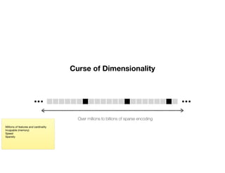 Curse of Dimensionality
Millions of features and cardinality
Incapable (memory)
Speed
Sparsity
Over millions to billions of sparse encoding
 