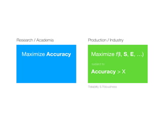 Research / Academia Production / Industry
Maximize Accuracy Maximize f(I, S, E, …)
subject to
Accuracy > X
Reliability & Robustness
 