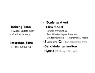 - Scale up & out
- Slim model
- Simple architecture
- Few #hidden layers & nodes
- Limited features —> incremental model
- Starport (C++) (vs deployment time)
- Candidate generation
- Hybrid (O
ff
-Heavy + On-Light)
Training Time
-> Model update delay
-> Lack of recency
Inference Time
-> Time-out (No Ad)
 