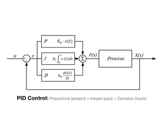PID Control: Proportional (present) + Integral (past) + Derivative (future)
 