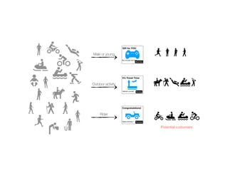 Gift for YOU
Buy one get one free
Shop Now
It’s Travel Time
Refresh yourself. Booking
Congratulations!
Happy birthday~~ Purchase
Male or young
Outdoor activity
Rider
Potential customers
 