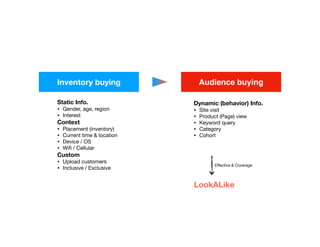 Inventory buying Audience buying
Static Info.
• Gender, age, region
• Interest
Context
• Placement (inventory)
• Current time & location
• Device / OS
• Wi
fi
/ Cellular
Custom
• Upload customers
• Inclusive / Exclusive
Dynamic (behavior) Info.
• Site visit
• Product (Page) view
• Keyword query
• Category
• Cohort
LookALike
E
ff
ective & Coverage
 
