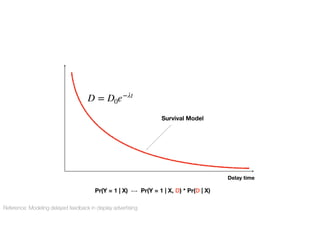 Survival Model
Delay time
D = D0e−λt
Pr(Y = 1 | X) ⟼ Pr(Y = 1 | X, D) * Pr(D | X)
Reference: Modeling delayed feedback in display advertising
 