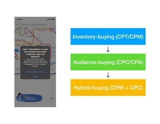 Inventory-buying (CPT/CPM)
Audience-buying (CPC/CPA)
Hybrid-buying (CPM + CPC)
 