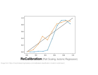 ReCalibration (Platt Scaling, Isotonic Regression)
Image from https://machinelearningmastery.com/calibrated-classi cation-model-in-scikit-learn/
 