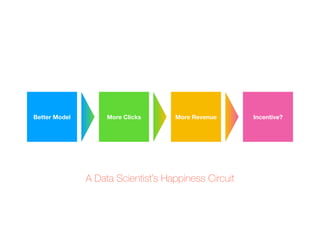Better Model More Clicks More Revenue Incentive?
A Data Scientist’s Happiness Circuit
 