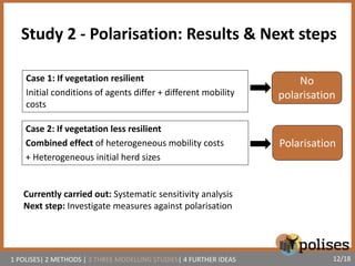 Potential of social-ecological modelling to understand dynamics of pastoral land use under processes of change