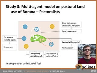 Potential of social-ecological modelling to understand dynamics of pastoral land use under processes of change