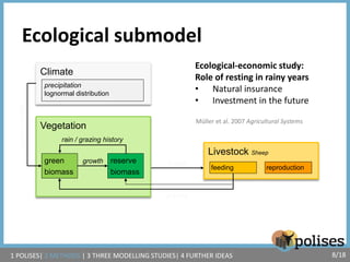 Potential of social-ecological modelling to understand dynamics of pastoral land use under processes of change