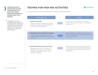 Adr calculating the_right_audit_coverage_part_2_rationalizing_audit ...