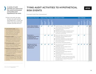Adr calculating the_right_audit_coverage_part_2_rationalizing_audit ...