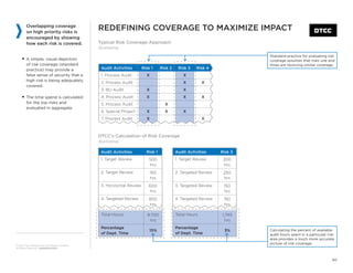 Adr calculating the_right_audit_coverage_part_2_rationalizing_audit ...