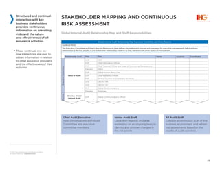 Adr calculating the_right_audit_coverage_part_2_rationalizing_audit ...
