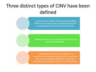 Three distinct types of CINV have been
defined
Acute emesis, which most commonly begins
within one to two hours of chemotherapy and
usually peaks in the first four to six hours
Delayed emesis, occurring more than 24 hours
after chemotherapy
Anticipatory emesis, occurring prior to
treatment as a conditioned response in patients
who have developed significant nausea and
vomiting during previous cycles of chemotherapy
 