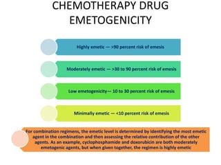 CHEMOTHERAPY DRUG
EMETOGENICITY
Highly emetic — >90 percent risk of emesis
Moderately emetic — >30 to 90 percent risk of emesis
Low emetogenicity— 10 to 30 percent risk of emesis
Minimally emetic — <10 percent risk of emesis
For combination regimens, the emetic level is determined by identifying the most emetic
agent in the combination and then assessing the relative contribution of the other
agents. As an example, cyclophosphamide and doxorubicin are both moderately
emetogenic agents, but when given together, the regimen is highly emetic
 