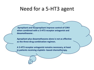 Need for a 5-HT3 agent
Aprepitant and fosaprepitant improve control of CINV
when combined with a 5-HT3 receptor antagonist and
dexamethasone .
Aprepitant plus dexamethasone alone is not as effective
as the three-drug combination regimen.
A 5-HT3 receptor antagonist remains necessary, at least
in patients receiving cisplatin -based chemotherapy.
 