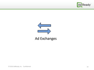 Ad Exchanges




© 2010 AdReady, Inc. Confidential                  19
 