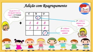 Adição com Reagrupamento
C D U
1
1 4 8
1 3 4
2
Sei que 8+4 = 12
No Quadro Valor de
Lugar, o 2 é Unidade
e o 1 é Dezena.
.
2º - Coloco o
número 1 na
Dezena.
1º - Coloco o
número 2 na
unidade
 