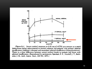 Adrenal function, testing and disorder.pdf