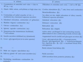Adrenal antagonist (1)