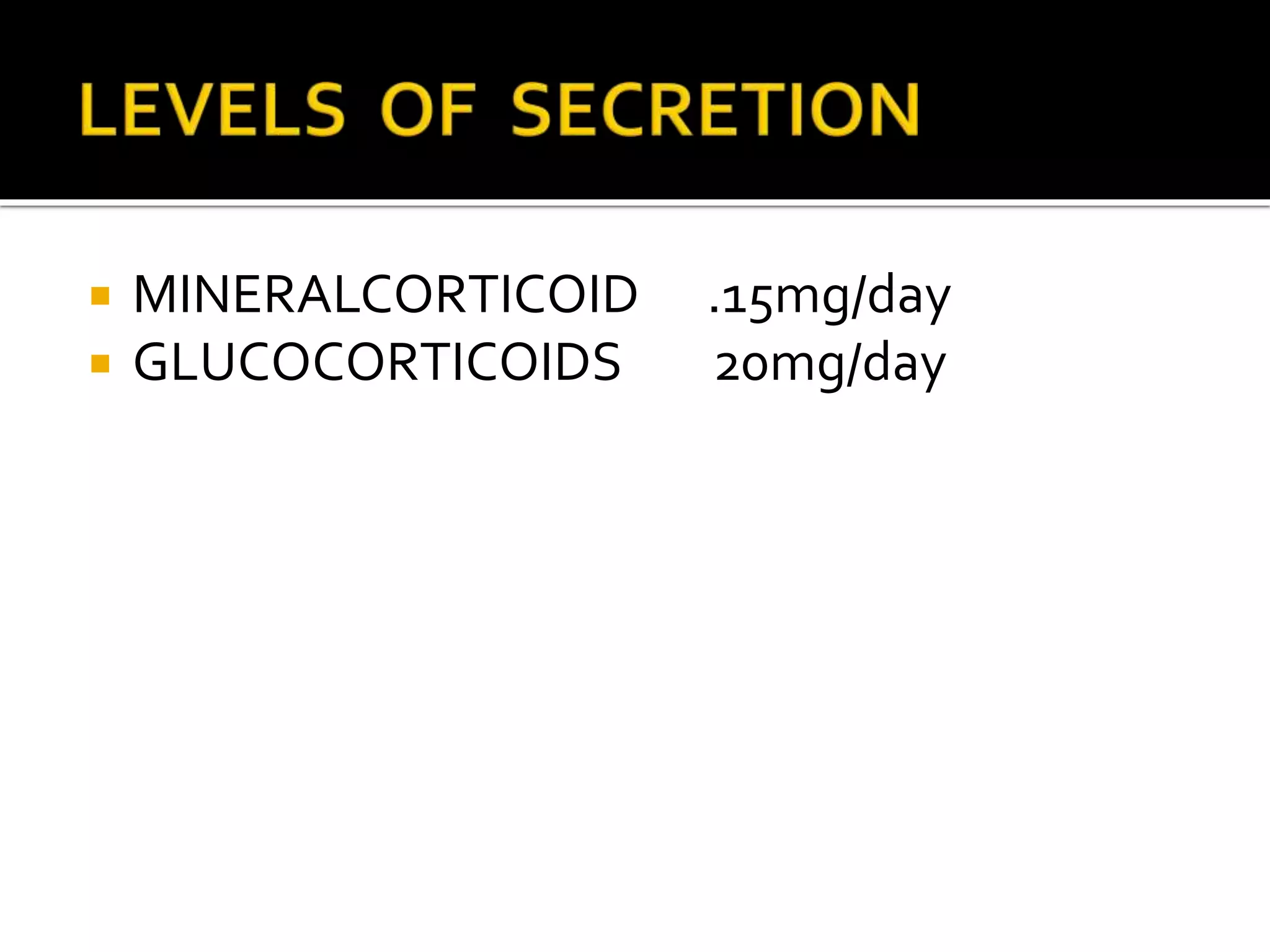  MINERALCORTICOID .15mg/day
 GLUCOCORTICOIDS 20mg/day
 